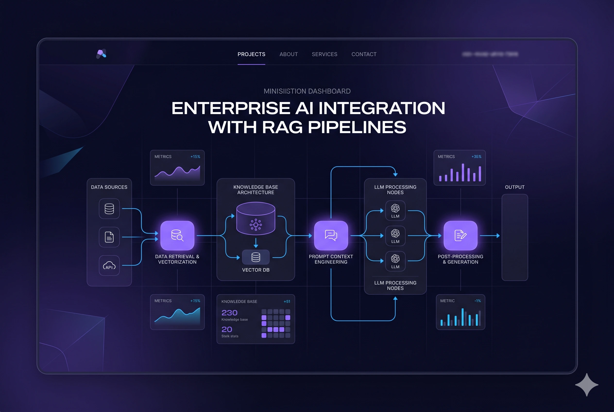Enterprise Retrieval Systems screenshot